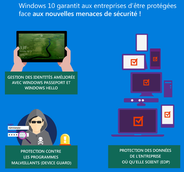 Sécurité entreprise Windows 10