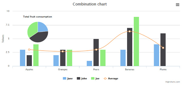 Highcharts