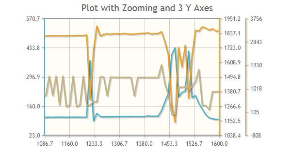 JqPlot