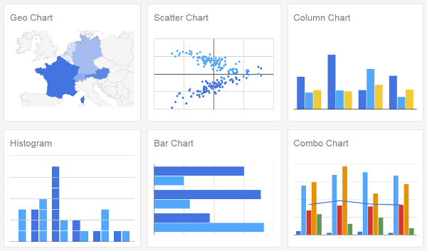 Google Charts