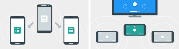 Google Eddystone Nearby API