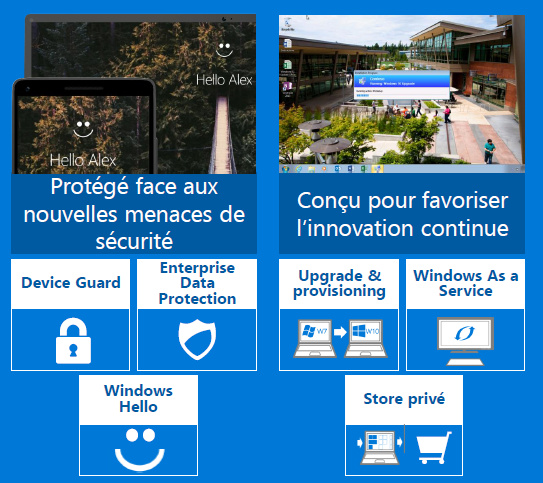 Windows 10 en entreprise